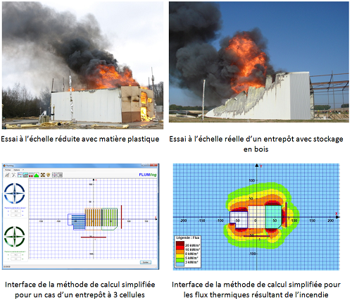 Méthode flumilog - détermination des effets radiatifs des feux d'entrepôts